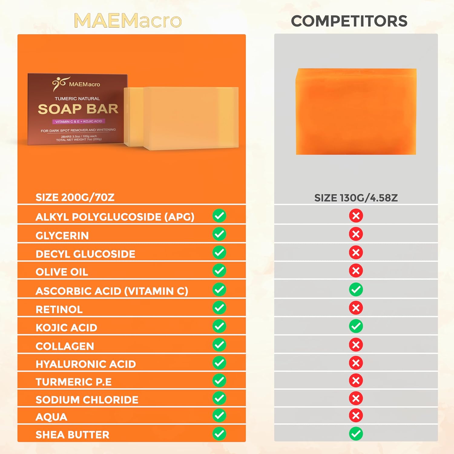 MAEMacro Brightening Soap Bar - Image 6